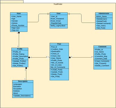 PathFinder-ClassDiagram.vpd | Visual Paradigm Community